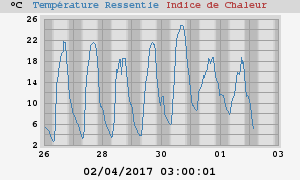 heatchill