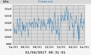 barometer